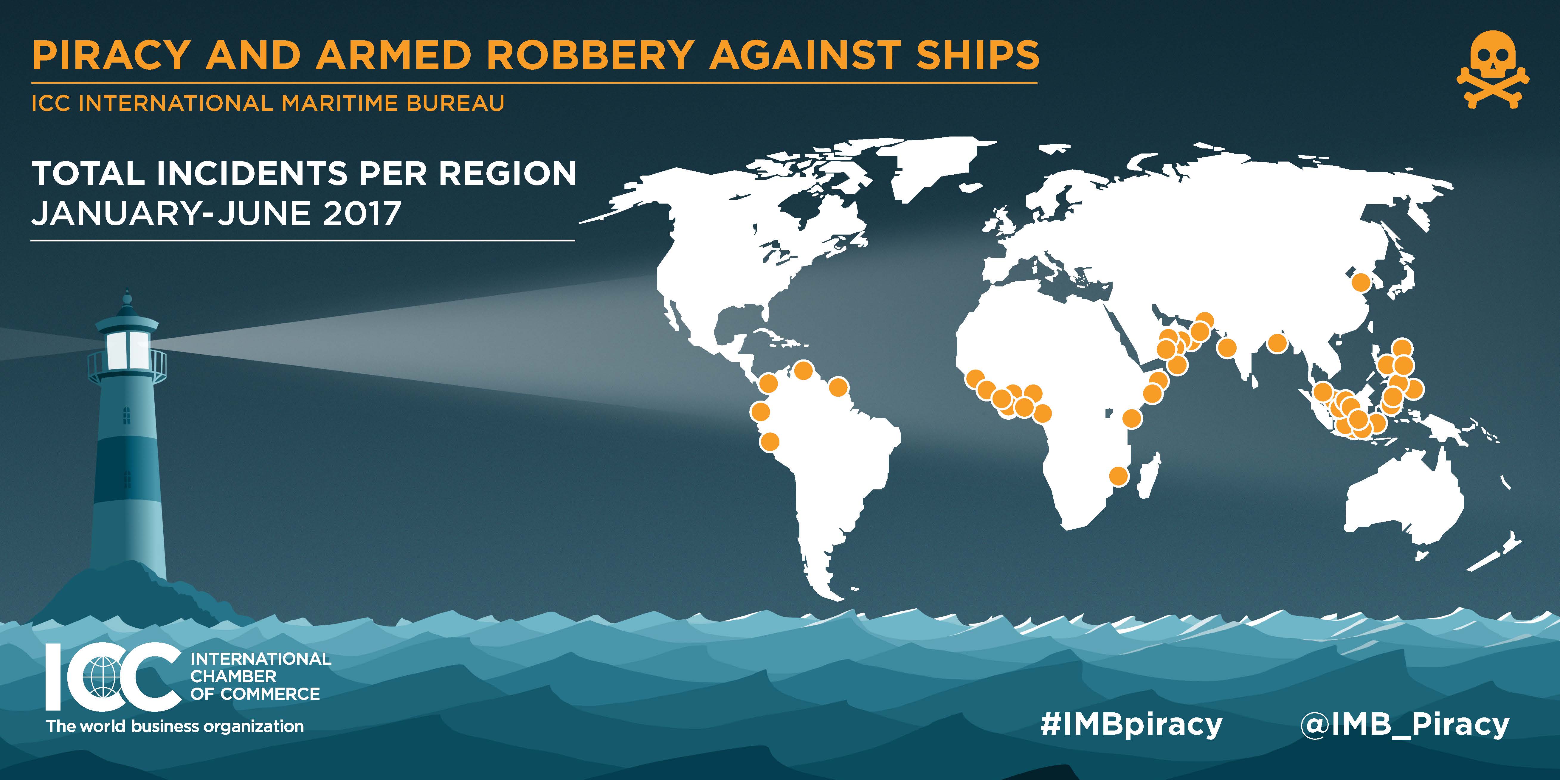 News Second quarter report reveals 87 incidents of maritime piracy in