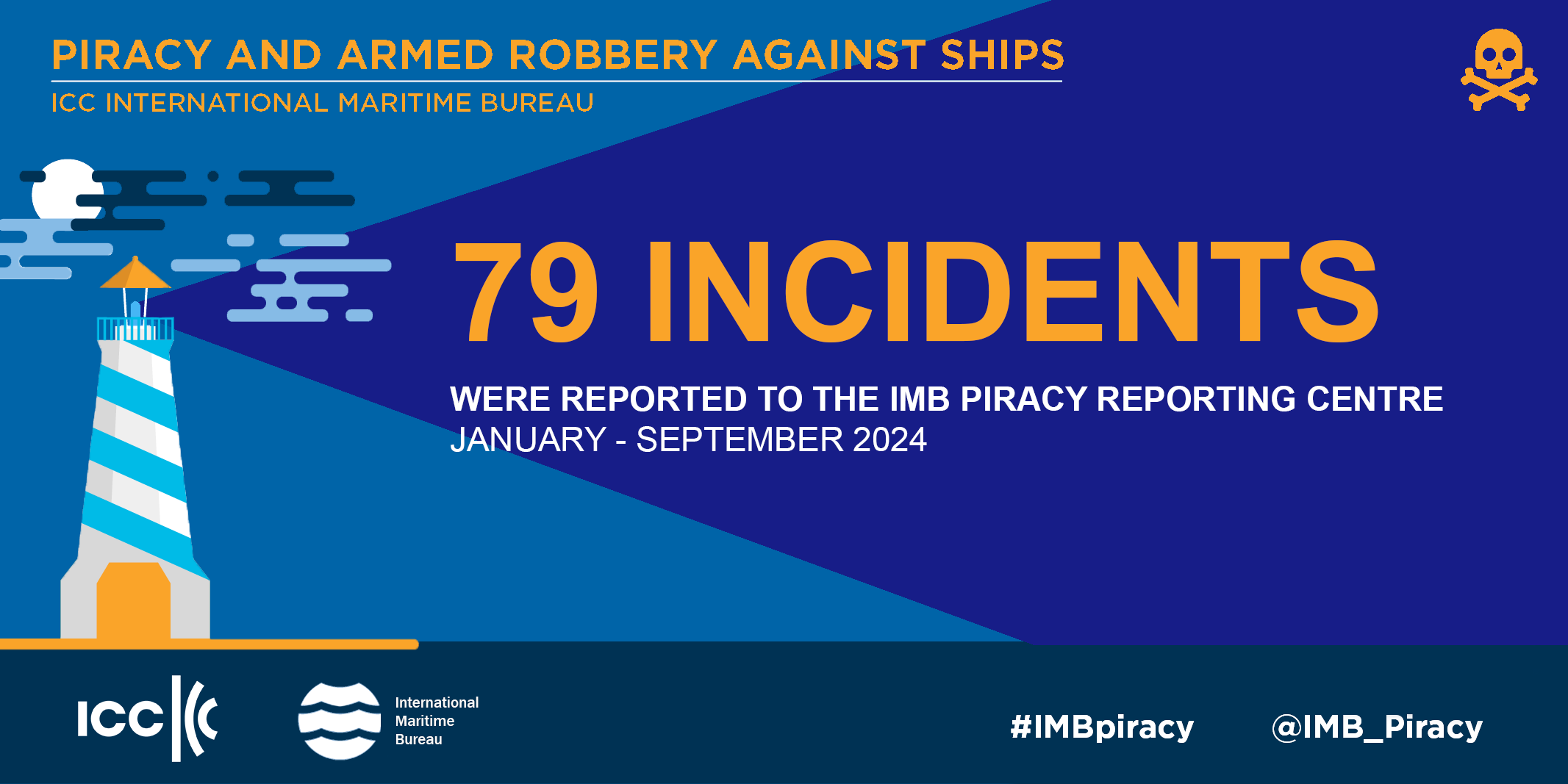 2024 Jan Jun IMB Piracy and Armed Robbery Report Summary Sheet